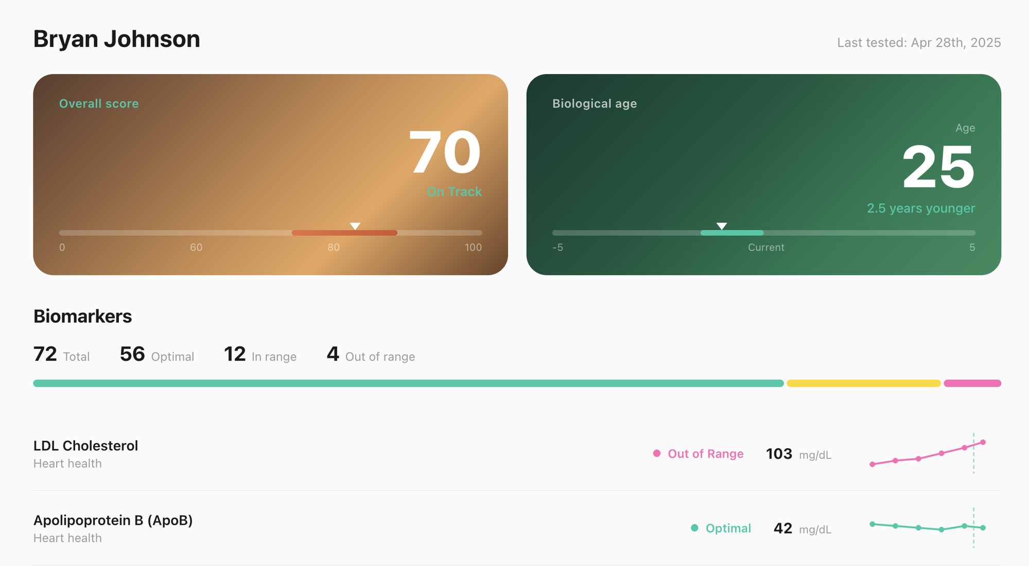 Pymander health dashboard