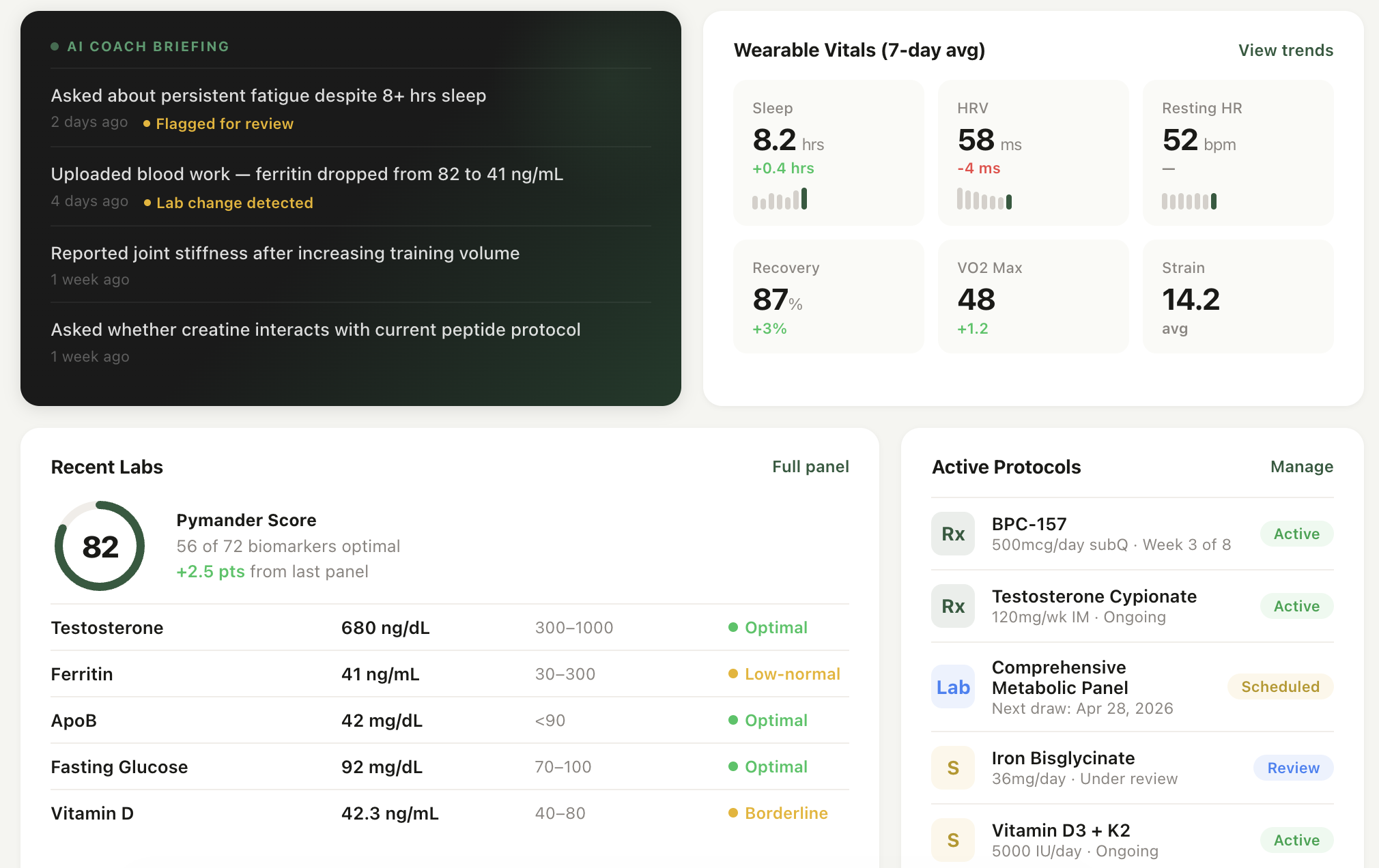 Provider dashboard showing AI coach briefing, wearable vitals, labs, and active protocols